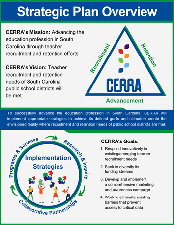 This is a picture of CERRA's Strategic Plan. The information on the infographic is detailed in the text. 